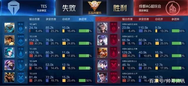 在国际舞台 在国际舞台